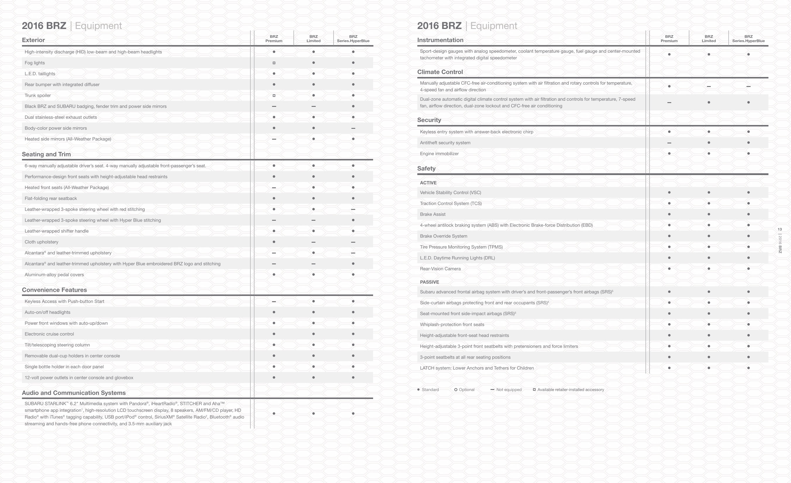 2016 Subaru BRZ Brochure Page 6